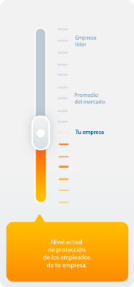 calculadora de protección